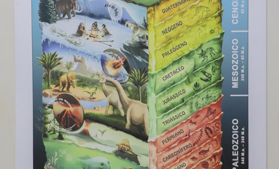 Notícia - Vale dos Dinossauros: Cruzeiro do Oeste recebe título que reforça turismo científico